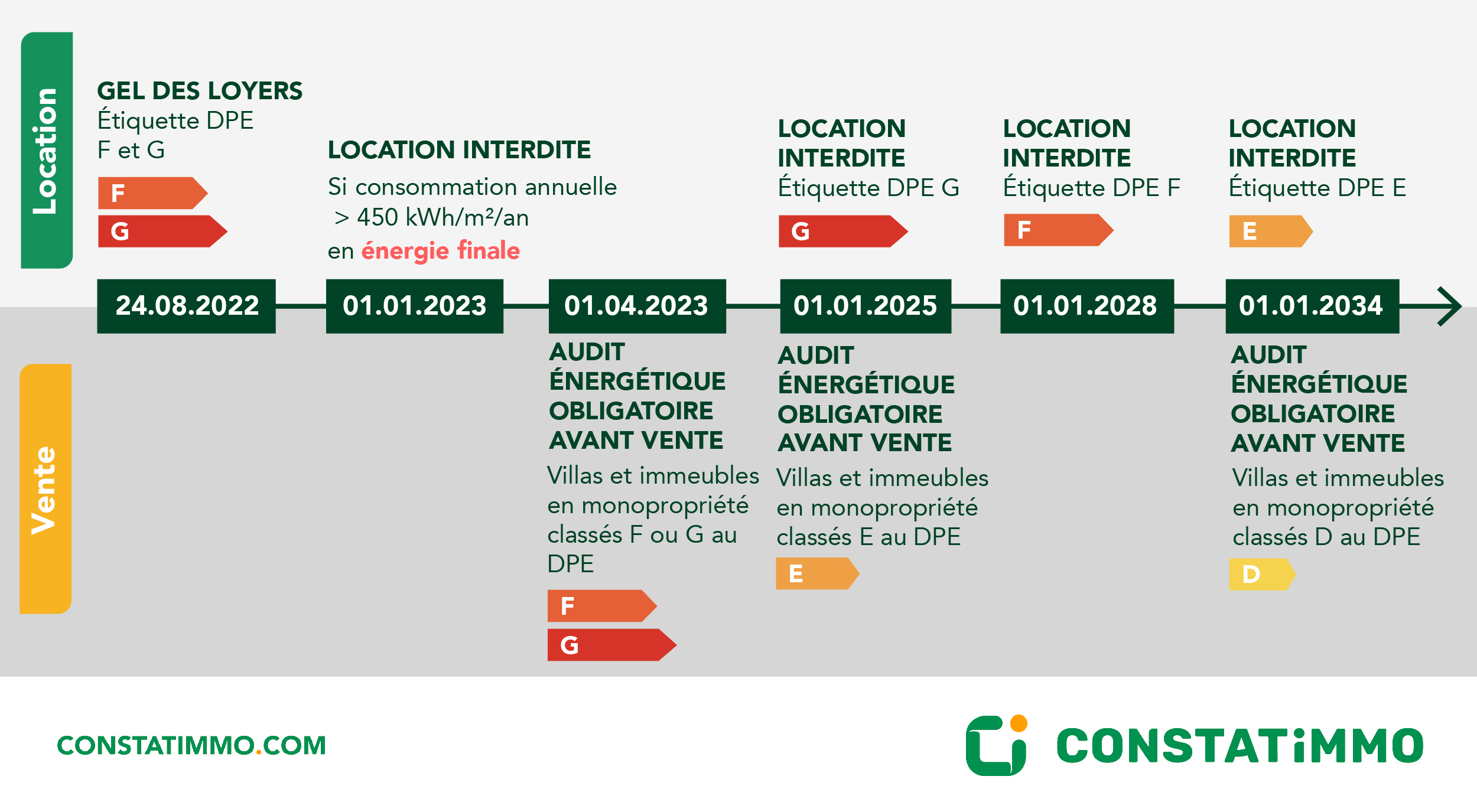 échéances loi climat resilience